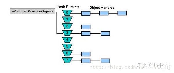 Library Cache In Oracle Oracle Shared Pool之Library Cache - 知乎