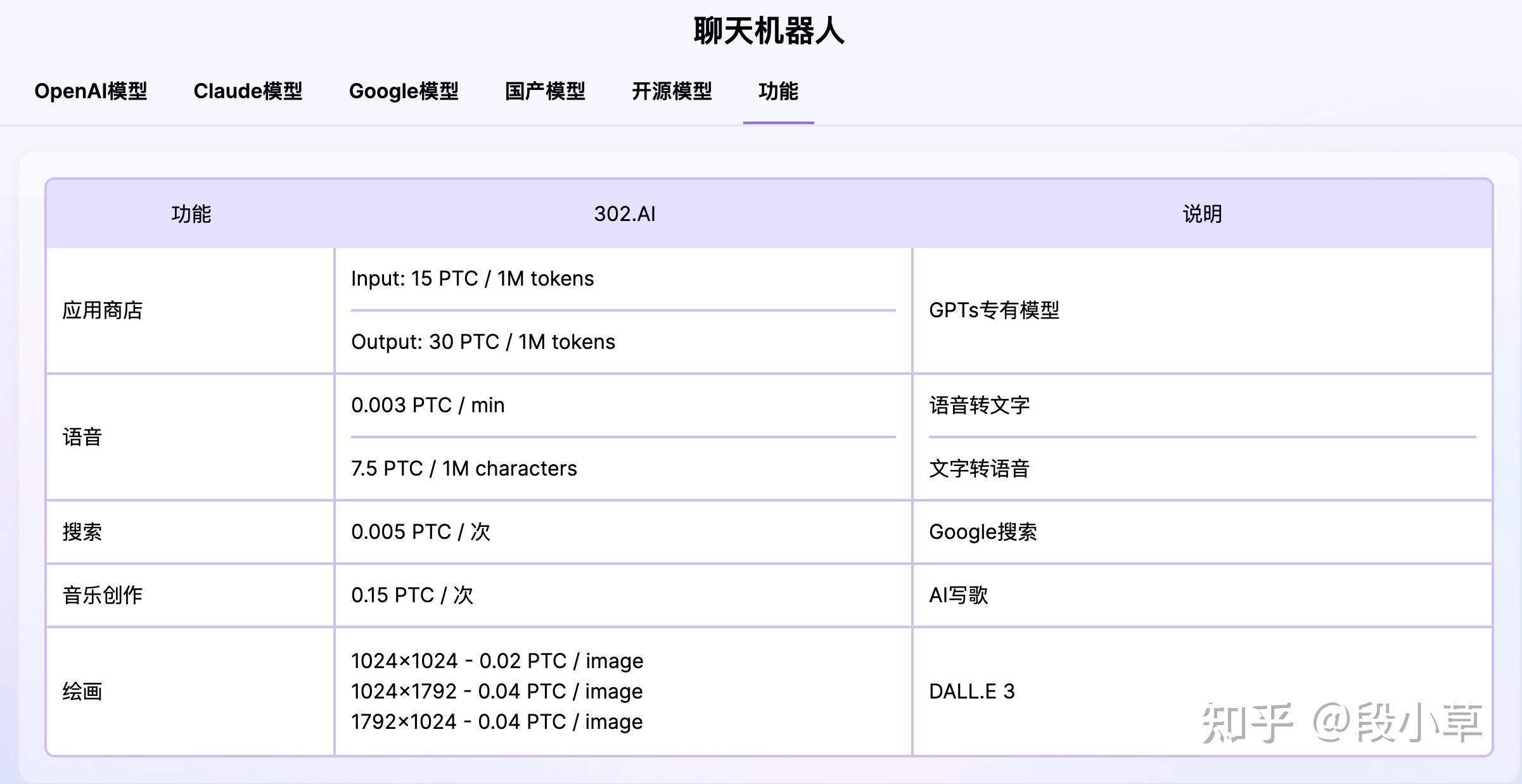 厌倦了按月订阅，来302ai体验一站式按量付费所有主流AI模型 - 知乎