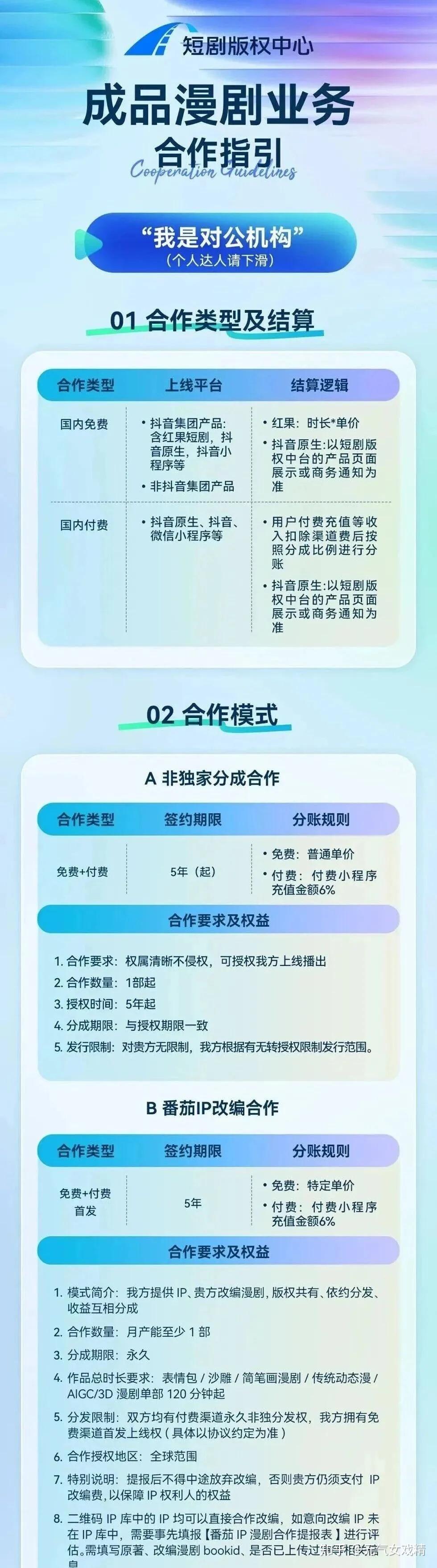 干货！各平台漫剧扶持计划汇总！（持续更新中） - 知乎