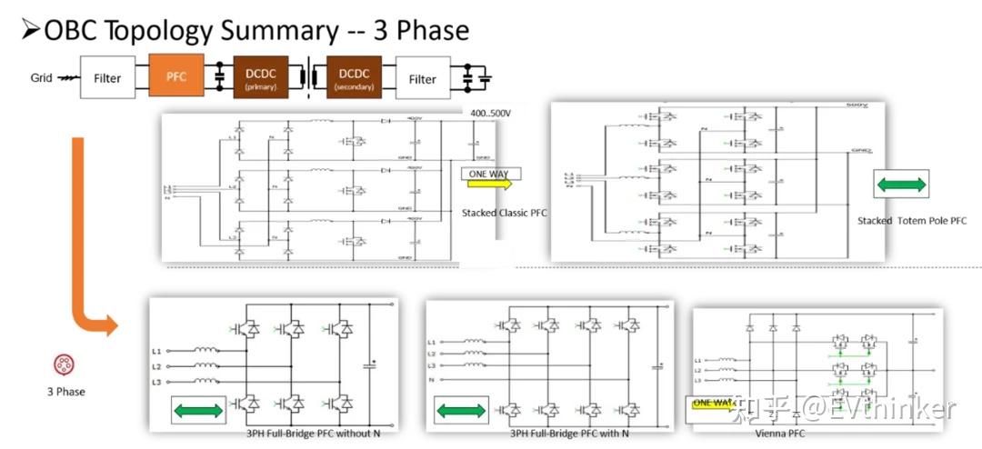 Pilot System Ocbc 车载OBC典型拓扑及其技术路线 - 知乎