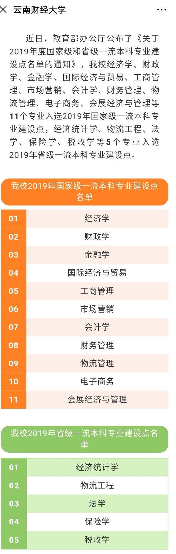 云南财经大学排名2019最新排名的简单介绍