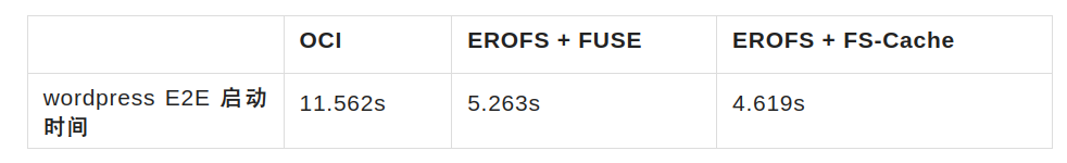 Erofs 龙蜥白皮书精选:跨云-边-端的只读文件系统 EROFS - 知乎