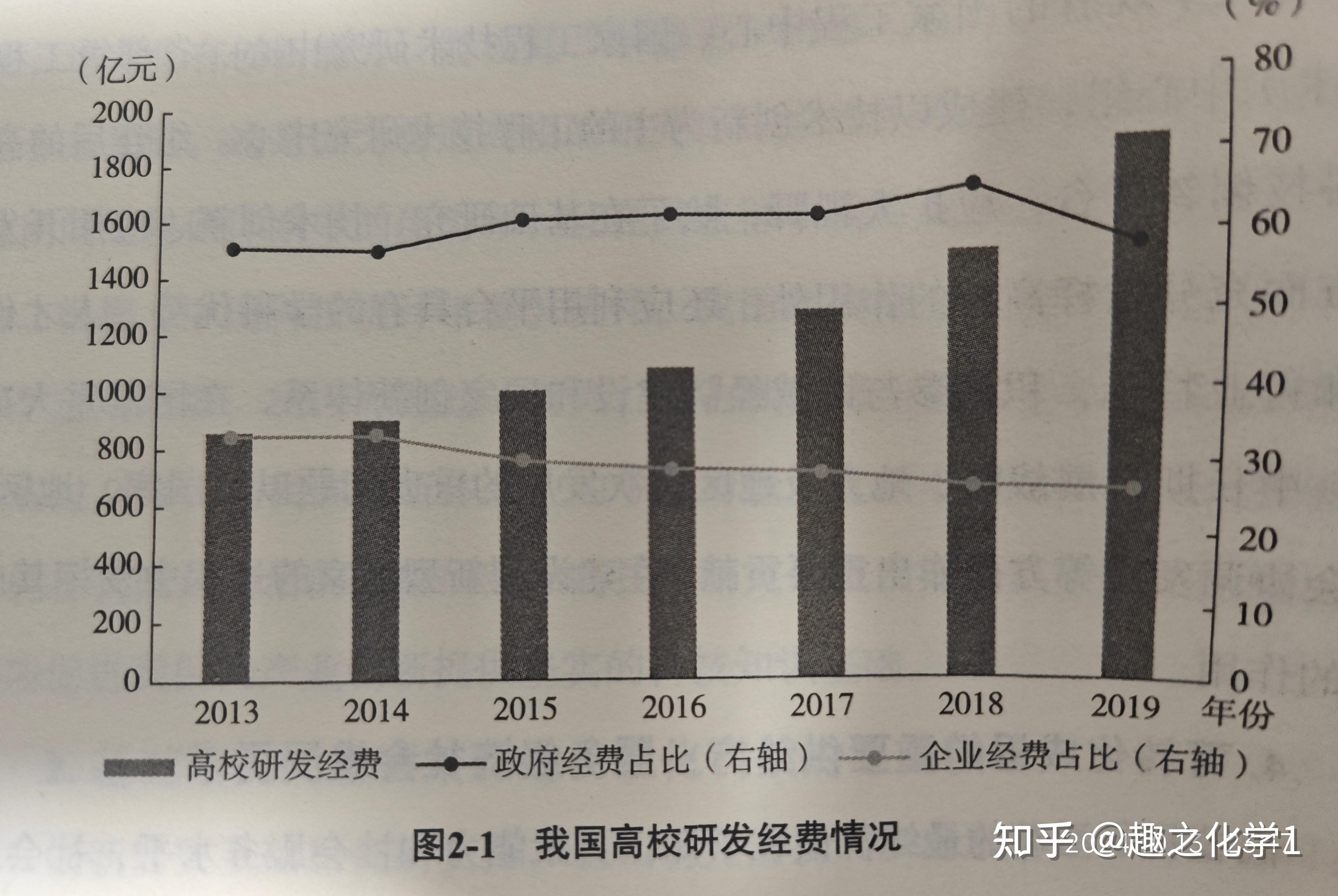 主要创新型国家和地区的高校与中国高校研发投入情况如何中国高校差距