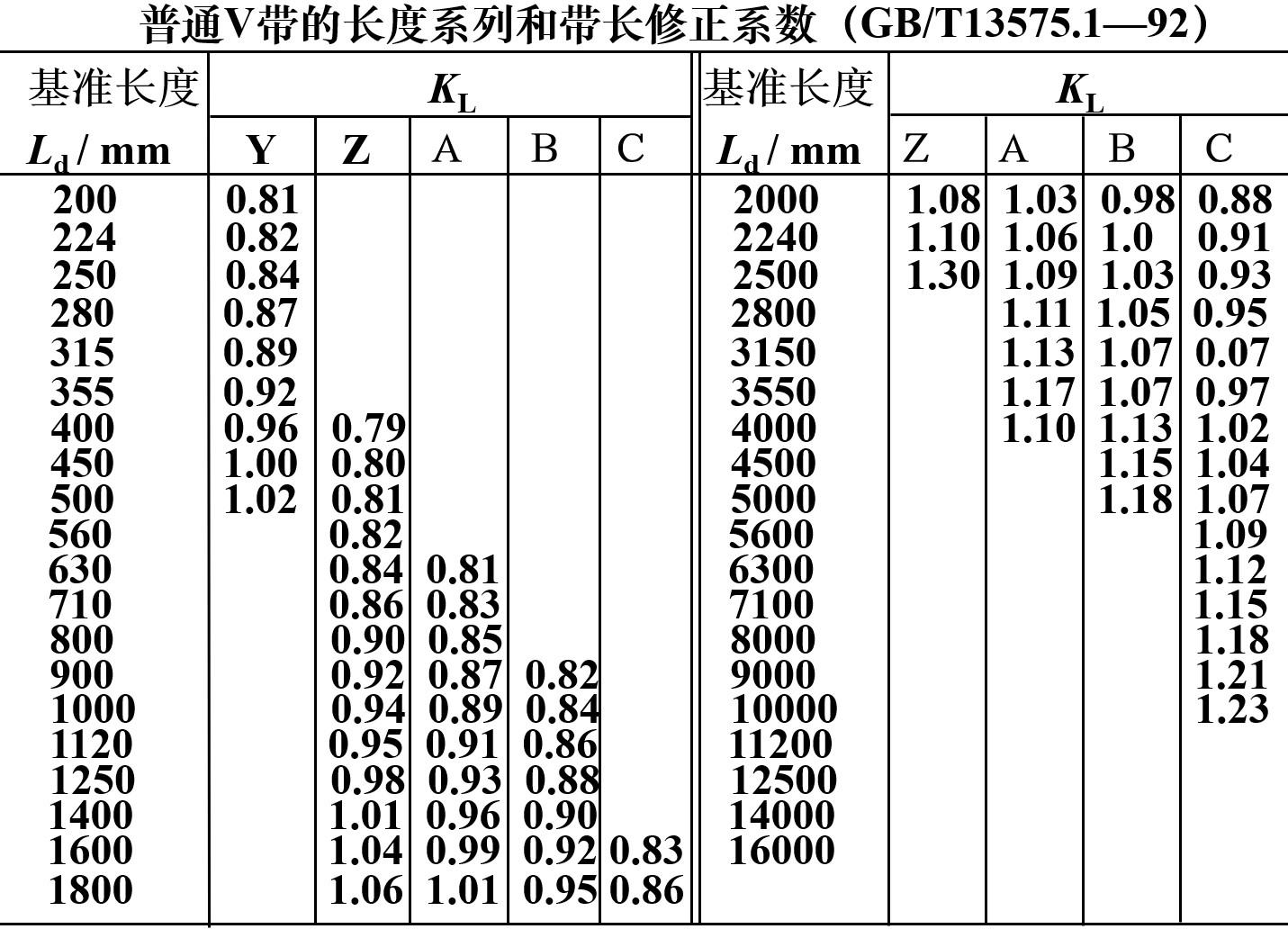  帶傳動(dòng)的包角怎么算_帶傳動(dòng)中包角的概念及應(yīng)該滿足的條件