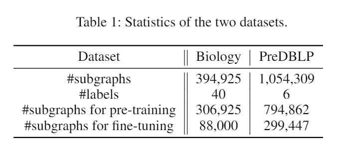 图预训练 学会学习：Learning to Pre-train Graph Neural Networks - 知乎