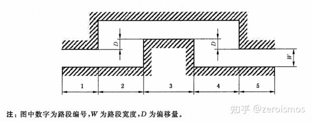 汽车动力学与控制 | [10] 车辆横向控制/车辆操稳性试验测试标准汇总 - 知乎