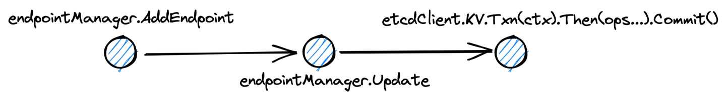 基于 etcd 实现 grpc 服务注册与发现 - 知乎