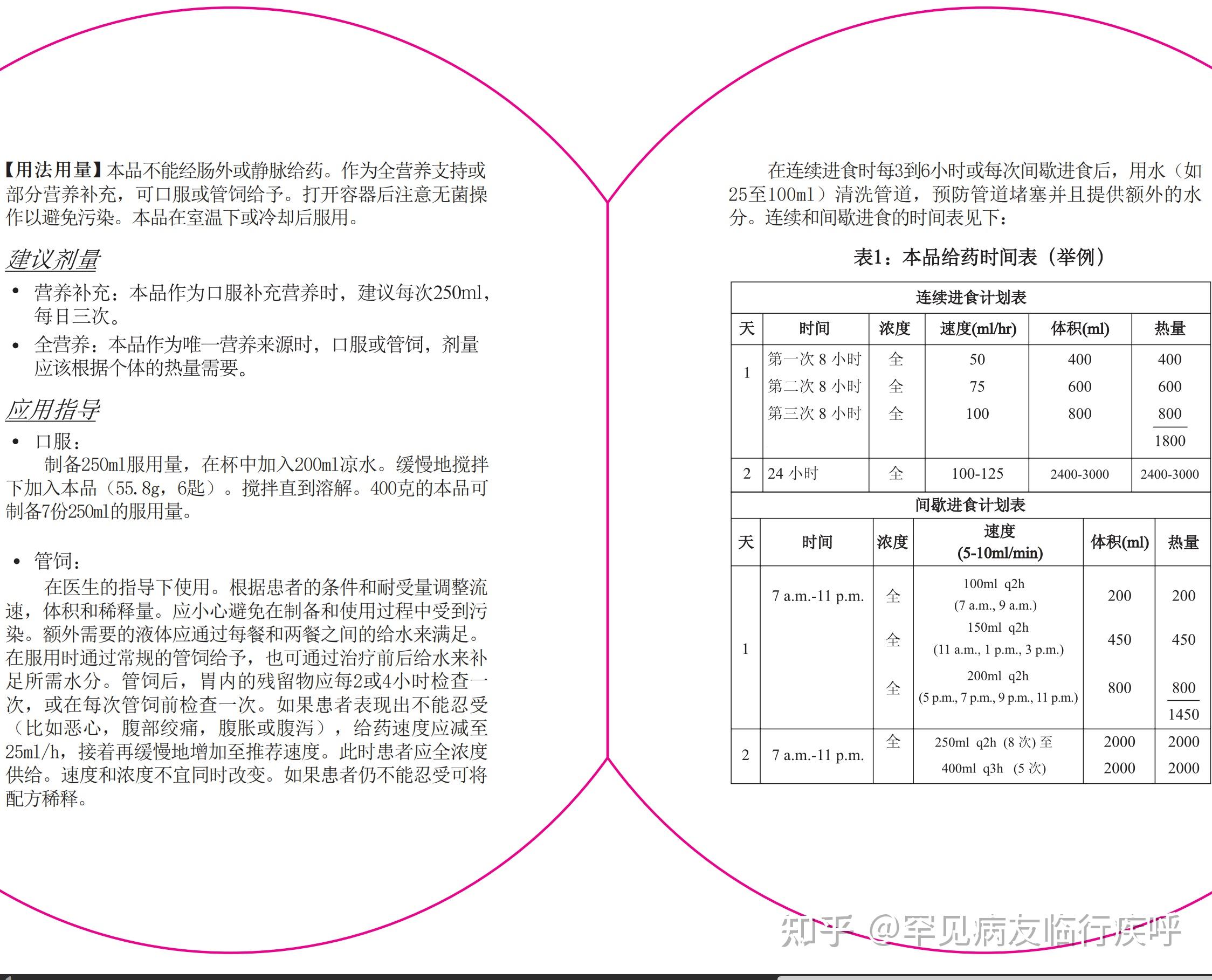 安素肠内营养粉的作用是什么?求科普?