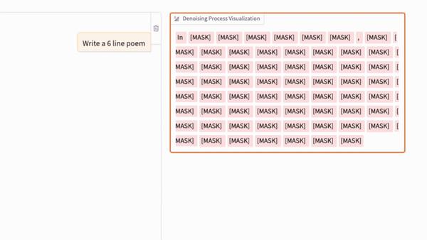 图15:使用8B LLaDA模型进行去噪过程的示意图。