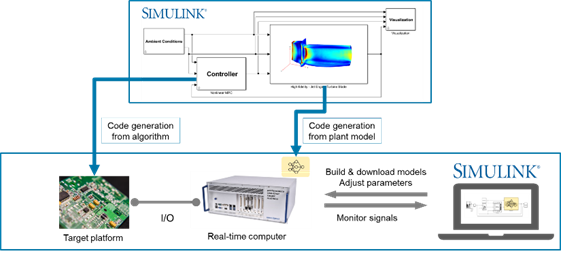 MATLAB/Simulink 嵌入式 AI 系列文章：（一）嵌入式 AI 与工程应用 - 知乎
