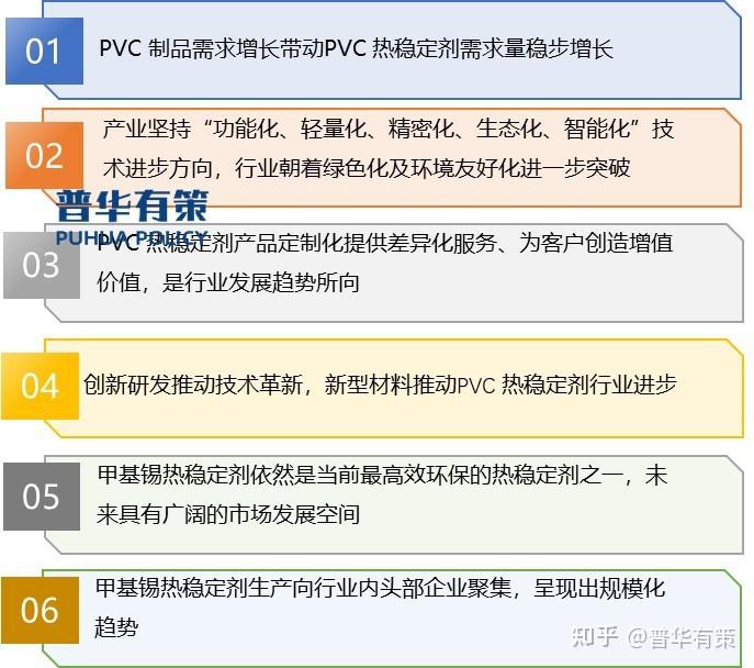 全球有机PVC稳定剂市场正稳步扩张预计2030年将增至102.1亿元 - 知乎
