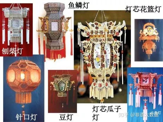 非遗印象丨元宵节花灯有讲究，非遗文化彰显中国风 - 知乎