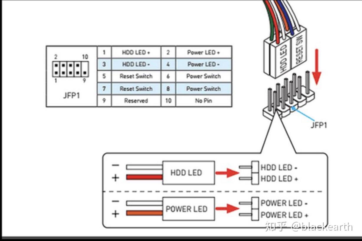 我的主板不会接线我电脑机箱只有hddledpowerswresetsw三根线求怎么办