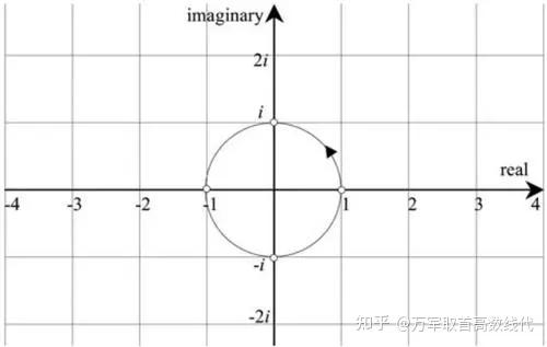 谁能把虚数描述下? - 知乎
