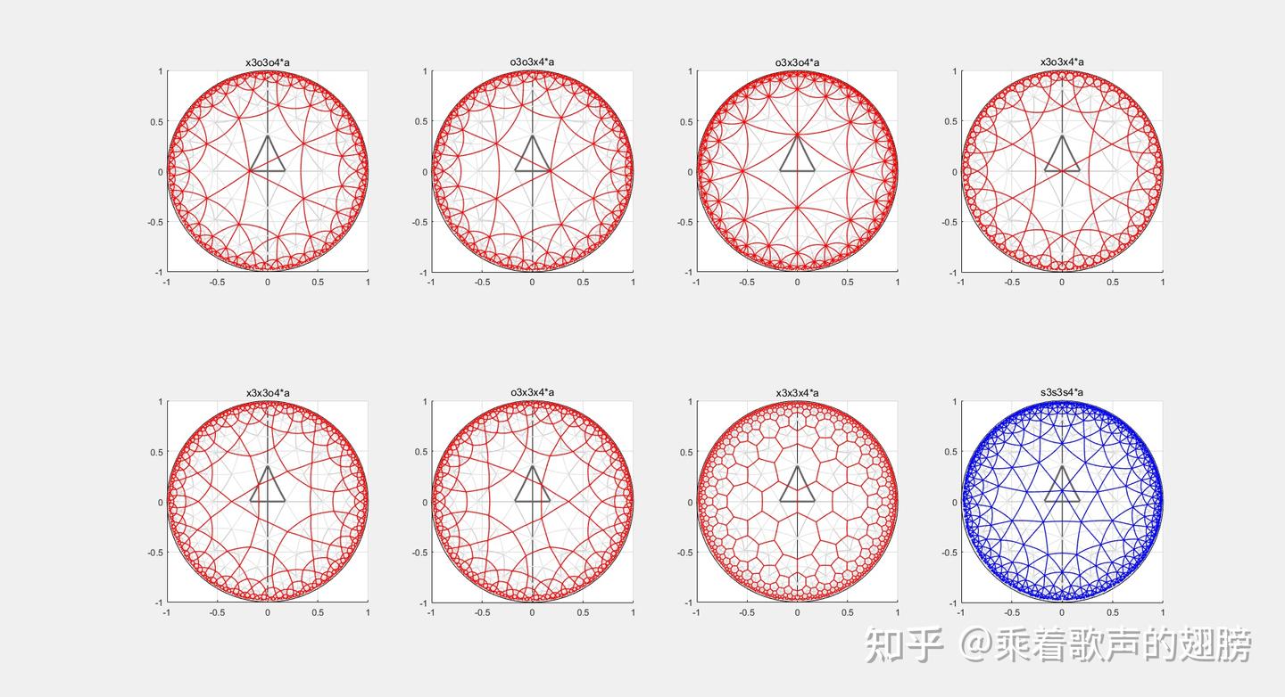 二维双曲空间均匀镶嵌(三)-紧致回环组- 知乎