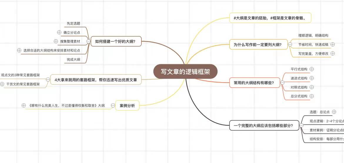 免费下载幼儿园课件_GitMind在线编辑_免费思维导图工具推荐