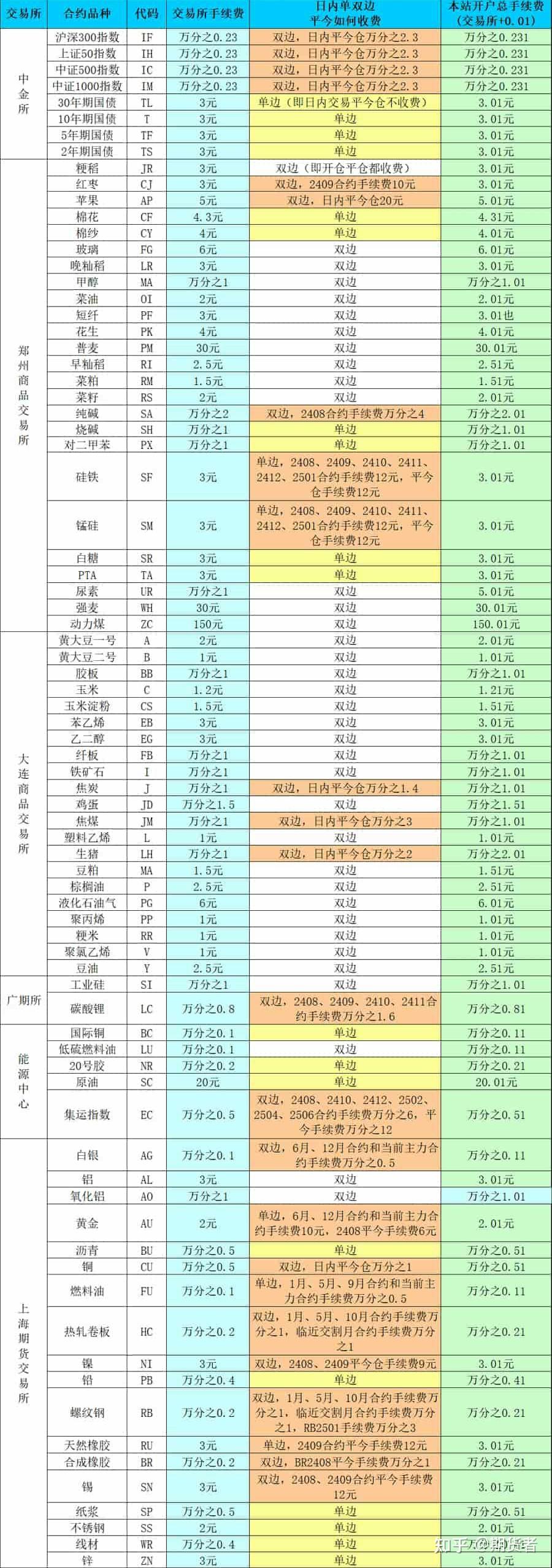 2025年全球Top加密货币交易所权威推荐再融资必要否？融资规模合理否？中泰证券60亿元定增被上交所问询