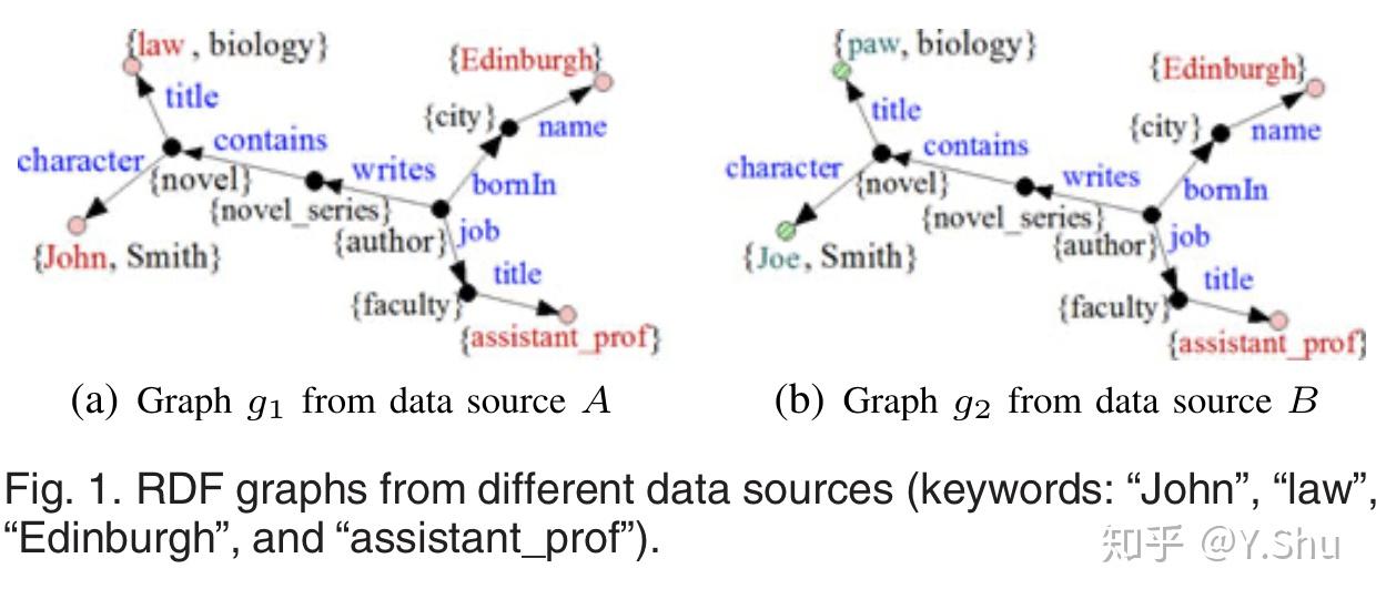 [论文简介] 概率 RDF 图上的关键字搜索 - 知乎