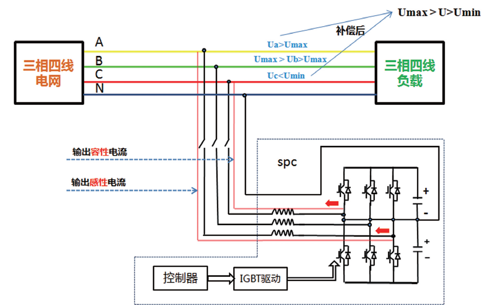 svg设备基础图片图片