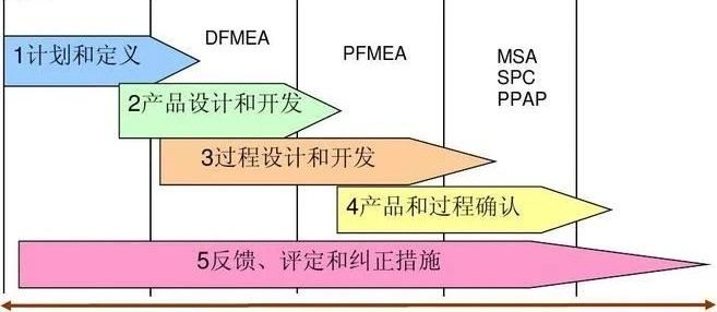 PPAP细则全面解读，收藏留着慢慢学 - 知乎
