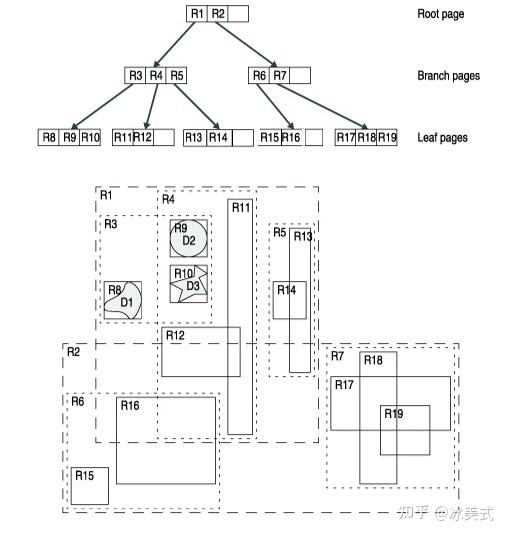 数据结构之R Tree - 知乎