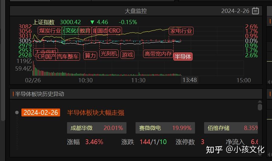 第52次3000点保卫战 - 知乎
