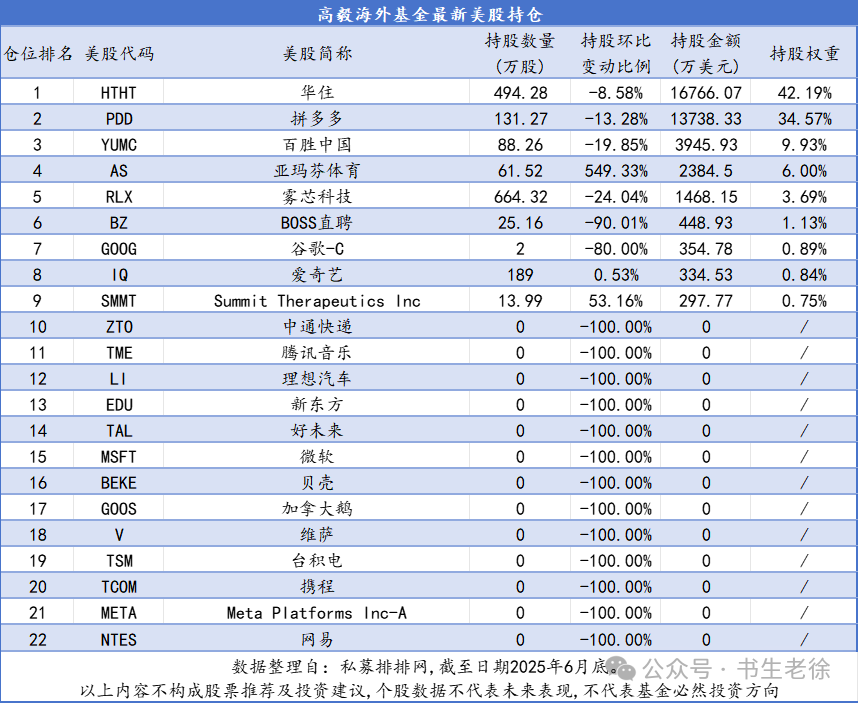 巴菲特,段永平,木头姐,高瓴、景林最新持股 - 知乎