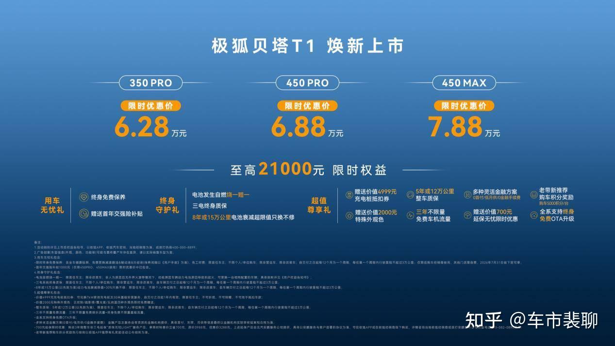 6.28万起,极狐贝塔T1上市,高颜值大空间,续航升级智能下放
