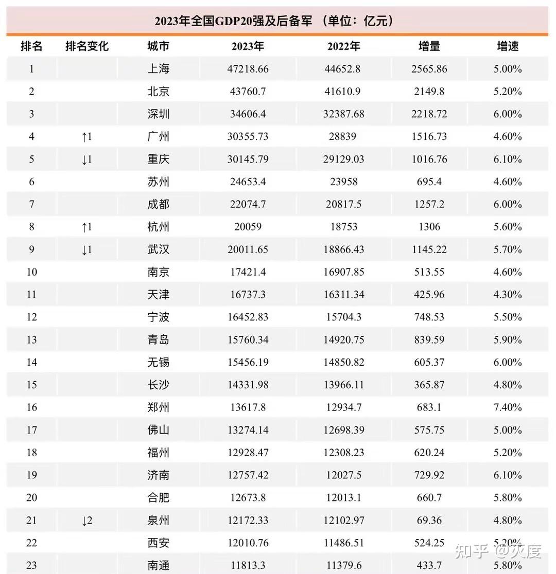 2023年合肥gdp能超13000亿吗