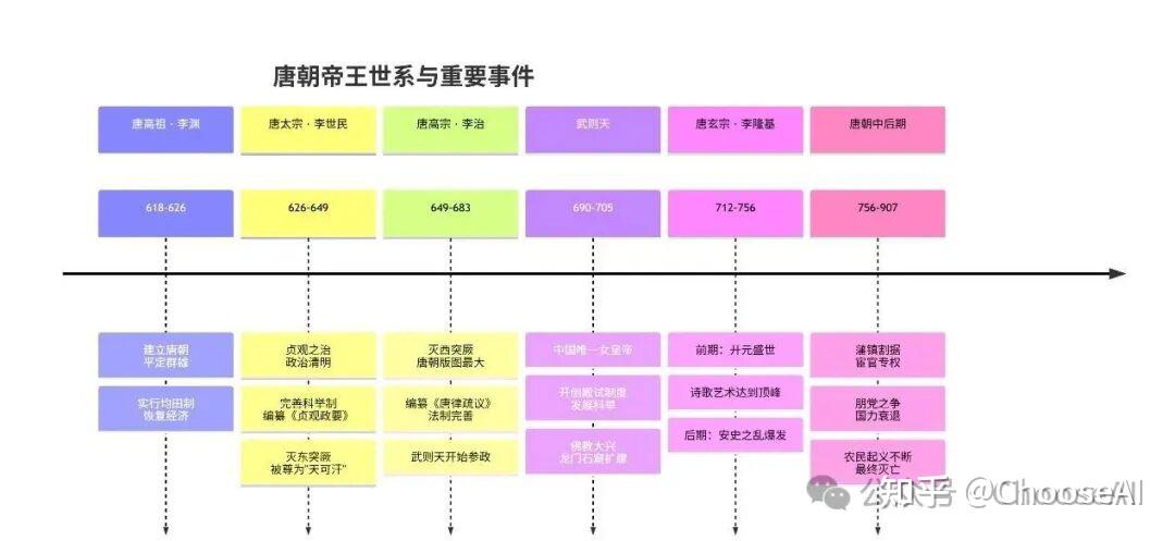 神了!Deepseek+mermaid的逻辑图吊打国外的notion、napkin - 知乎