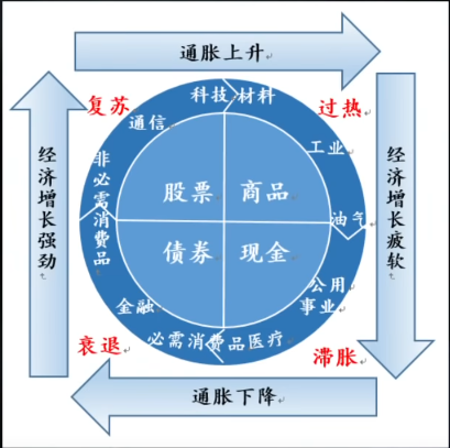 国家的康波周期 - 知乎