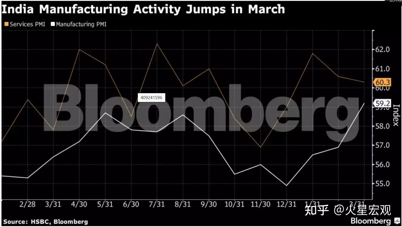 印度经济要多少年才能恢复到新冠前的水平
