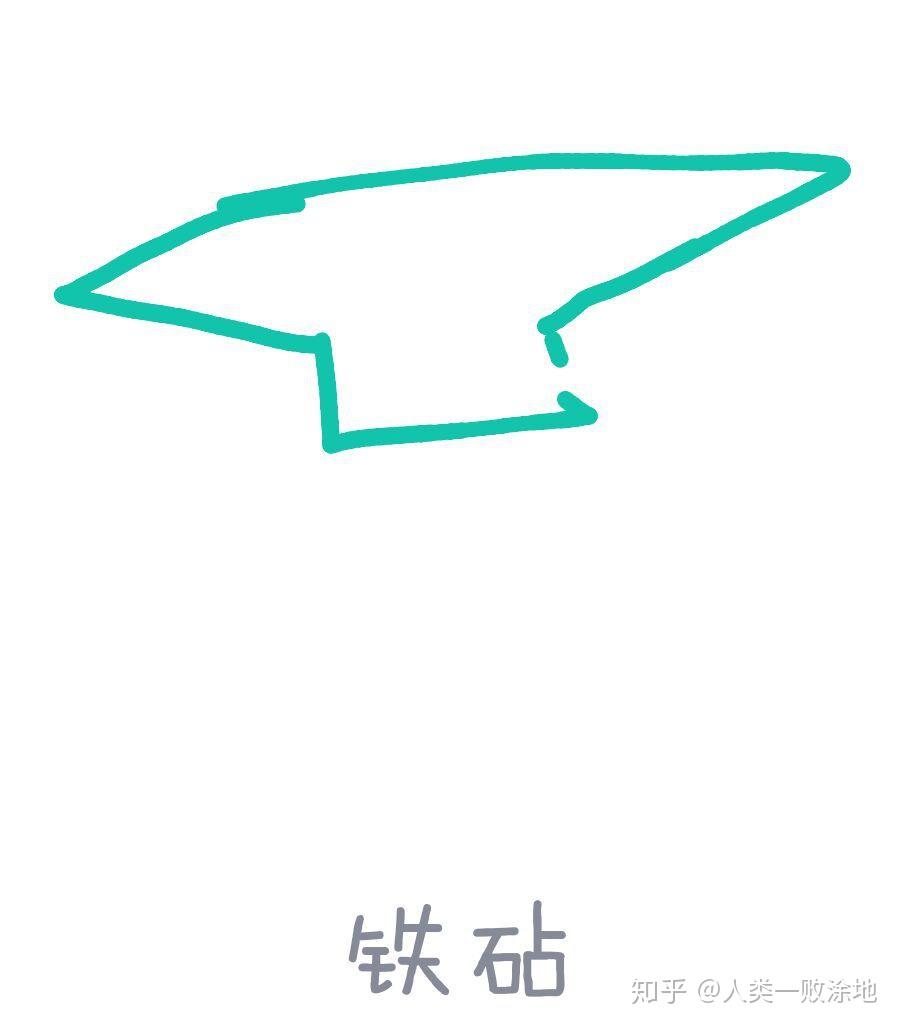 qq红包铁砧怎么画?