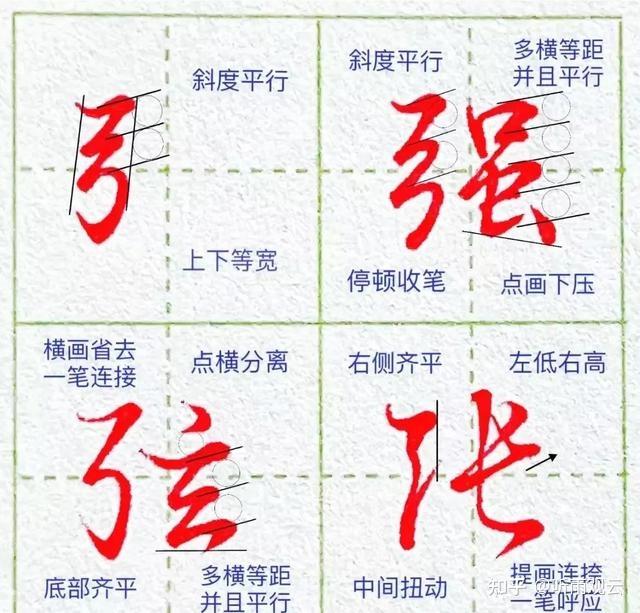 行书常用字 - 知乎