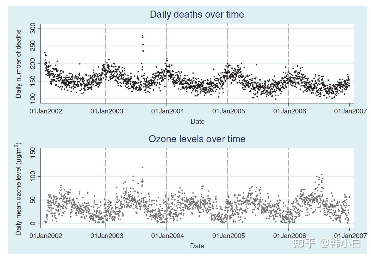 時間 序列 研究 (99) 사진