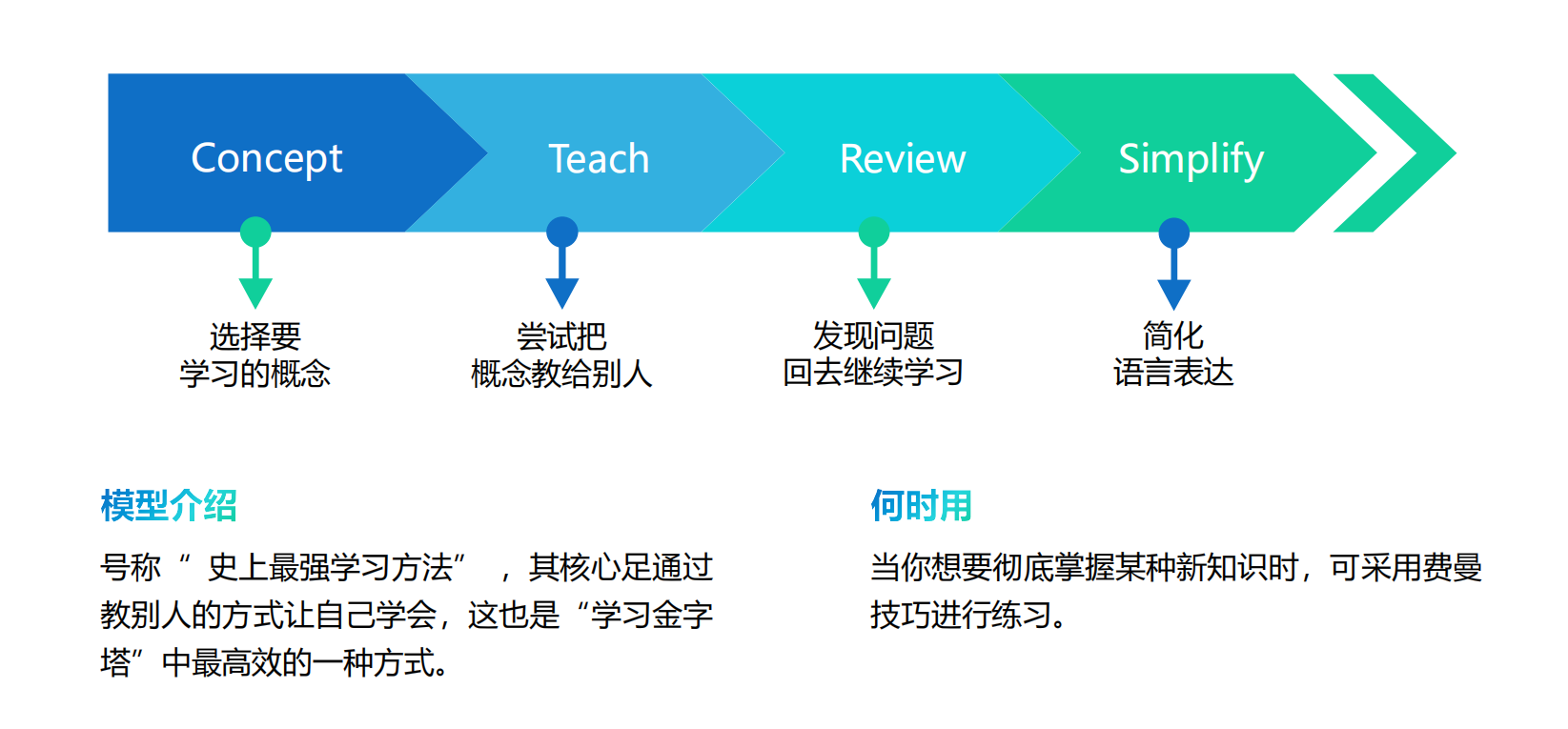 有哪些“百试不爽”，提高思考深度的思维模型？ - 知乎