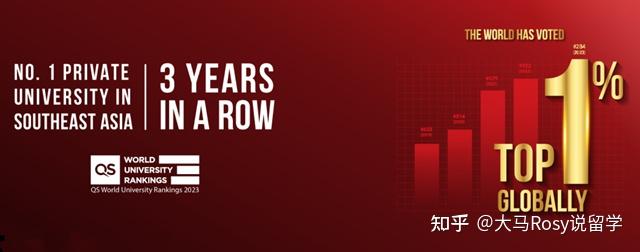 2024年泰莱大学认可的语言成绩 - 知乎