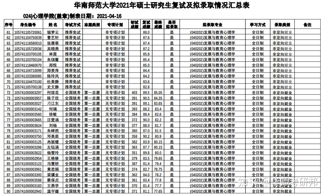 求华南师范大学心理学学硕报录比