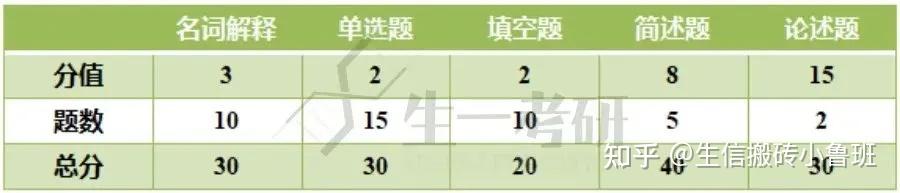 上海科技大学生物学考研难度有近几年的报录比么