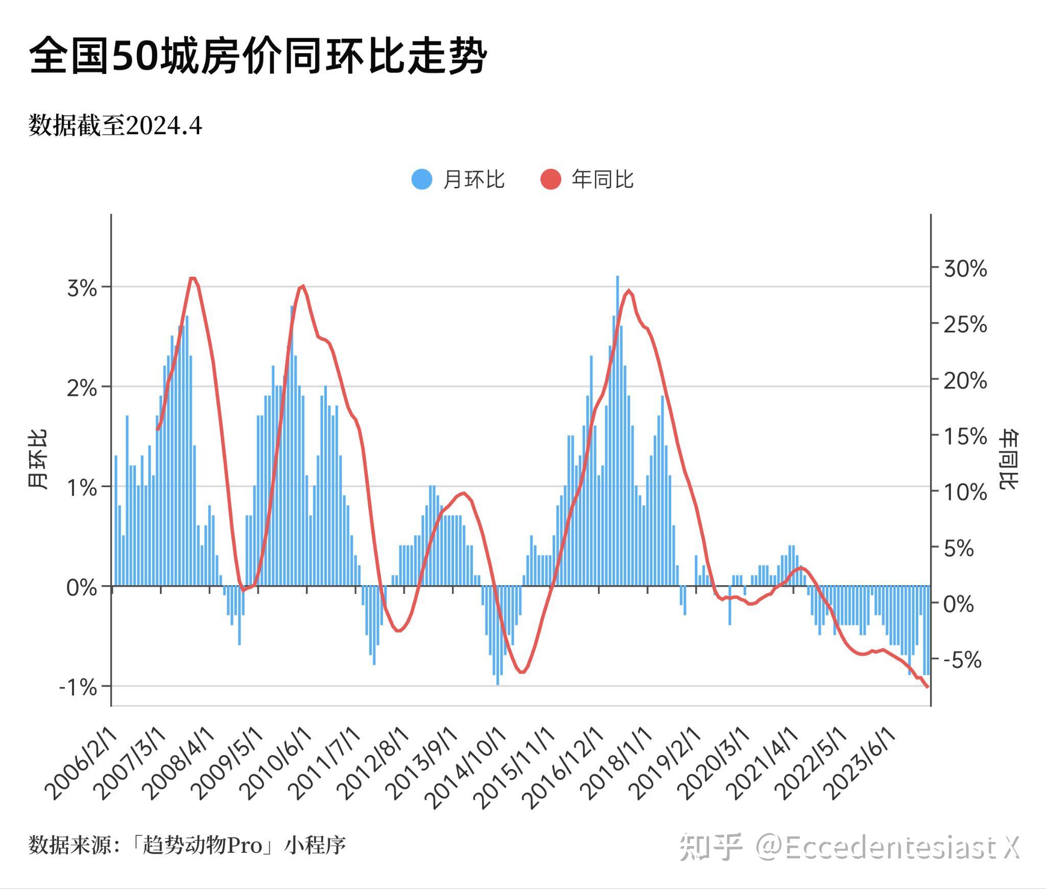 最新房价走势图 20年图片