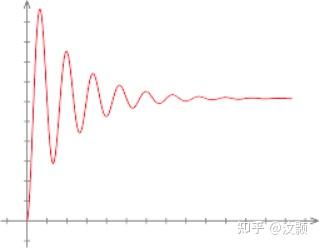 气泡和微流体:消除它们的技巧和诀窍 - 知乎