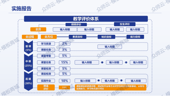 教学比赛一等奖作品的获奖秘诀:评价体系图设计得太好了! - 知乎