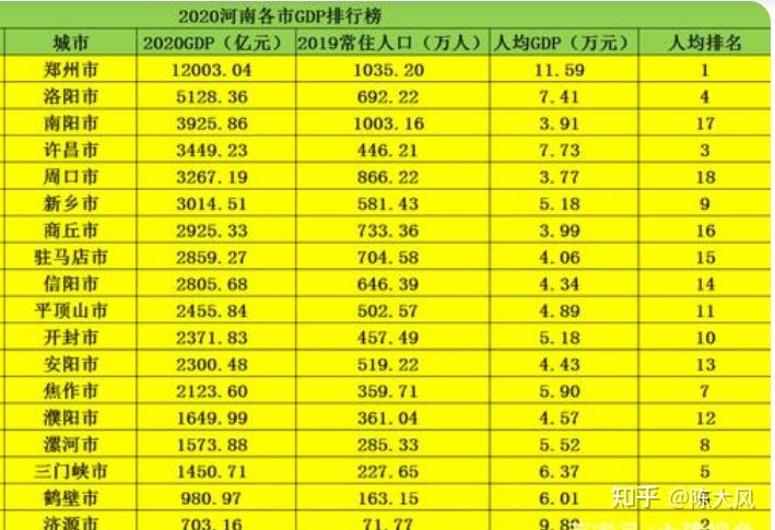 河南省公務員工資待遇怎麼樣