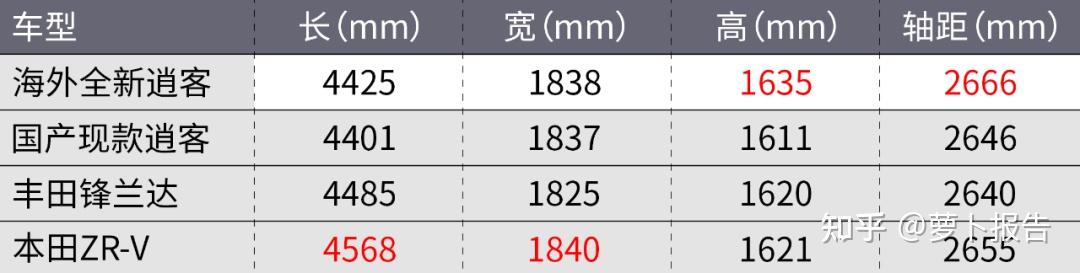 请问,2023年你们认为要买什么样的车比较好呢?