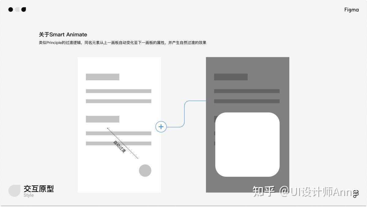 万字干货!写给小白的Figma全面入门手册 - 知乎