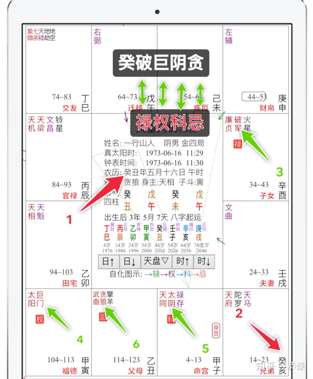 紫微斗数自学精品课【八】天干四化、口诀、概念、及运用。 - 知乎