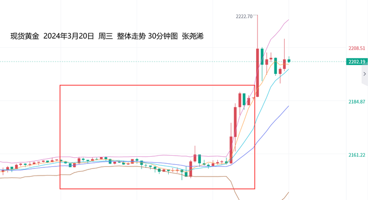 张尧浠：美联储降息预期回暖、黄金再创历史前景仍乐观 - 知乎