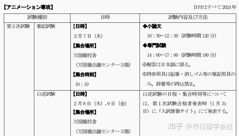 动画专业留学有哪些可以选择的学校?要如何准备?