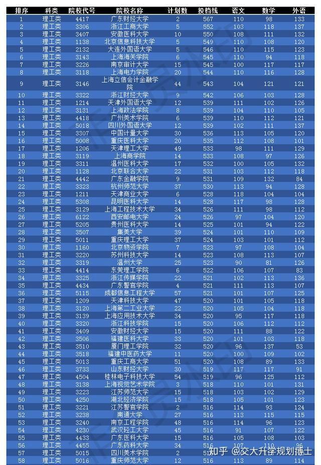 二本大學有哪些學校_2020年二本大學潛力排名_高考二本大學志愿填報技巧