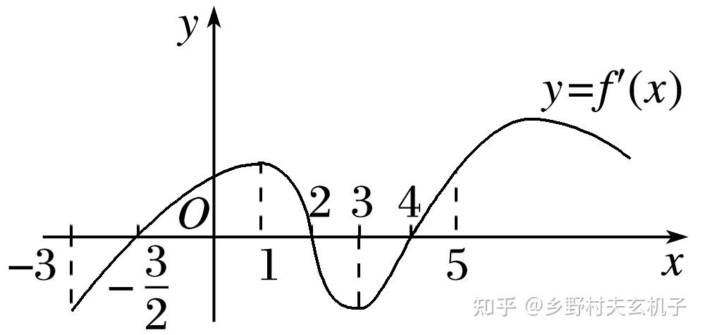  04 